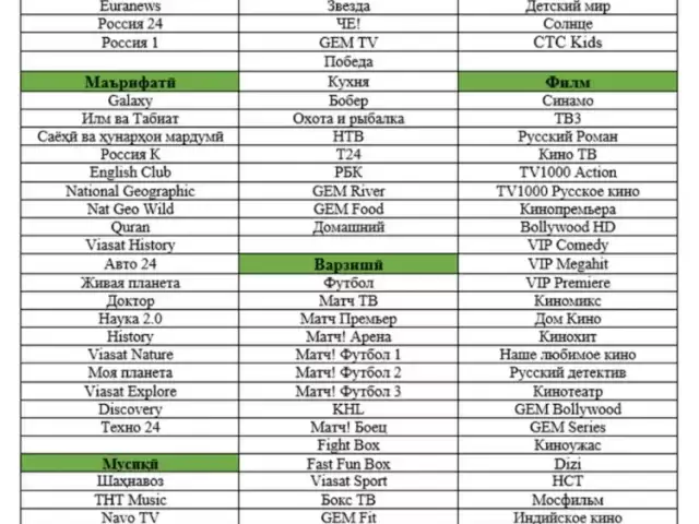 Мавчи Сомон 1, farmo.tj