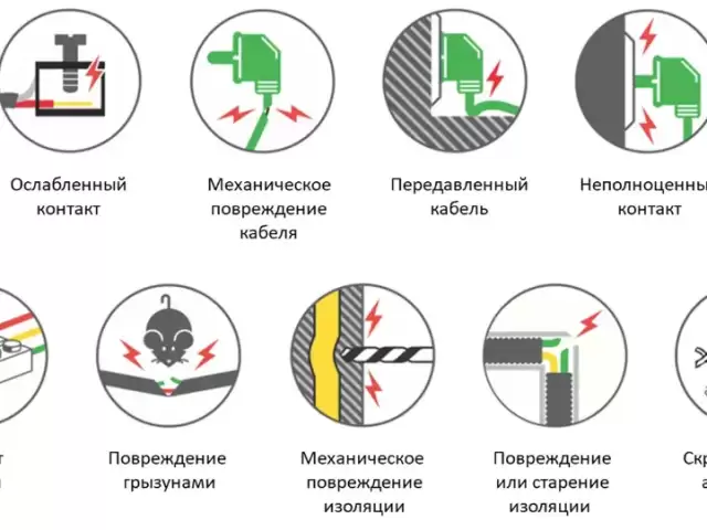 Услуги Электрика 1, farmo.tj