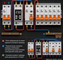 Услуги Муж на час в Вахдат - Farmo.tj 