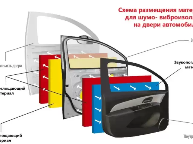 Услуги Виброшумоизоляция дверей 1, farmo.tj