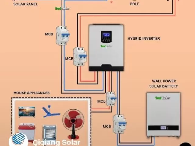 Услуги Сантехника 1, farmo.tj