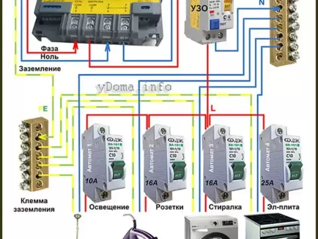 Услуги Электрика 1, farmo.tj