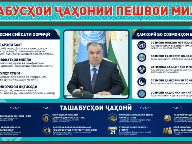 Услуги Наружная реклама 1, farmo.tj