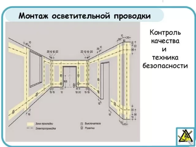 Услуги электрика 1, farmo.tj