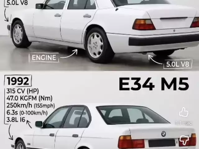 Mercedes-Benz W124, 1992 1, avtobaza.tj