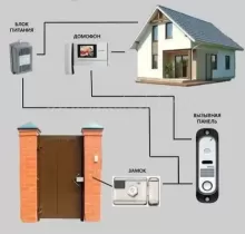 Установка дамафон и замок в Душанбе - Farmo.tj 