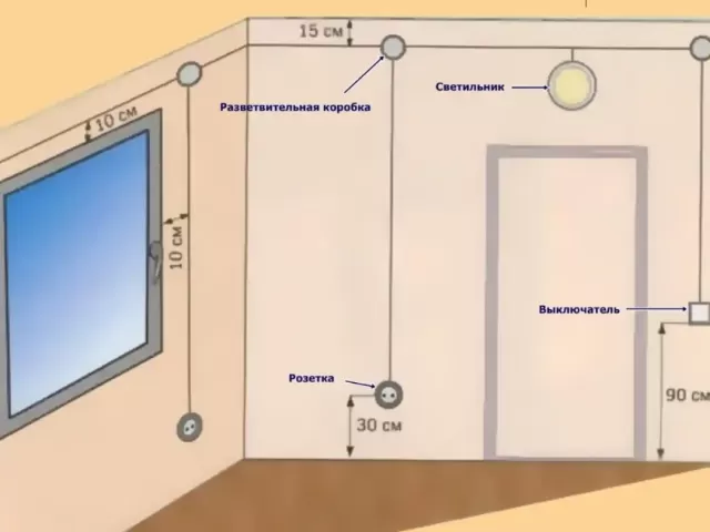 Услуги электрика 1, farmo.tj